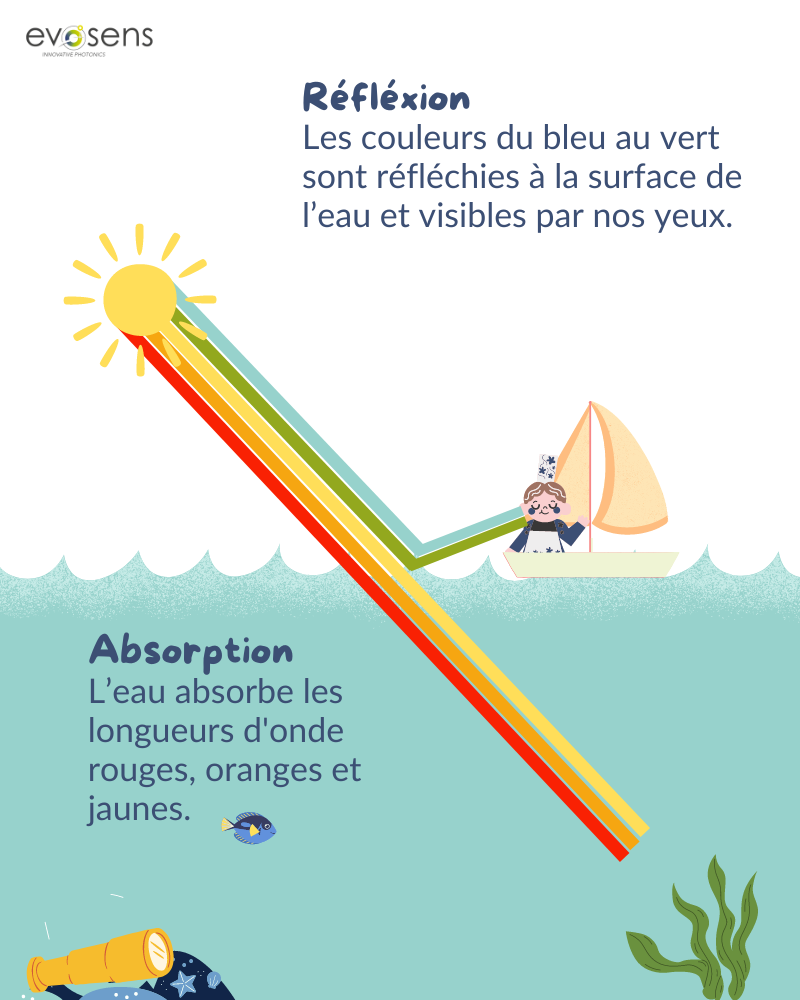 Photo d'illustration de la mer bleue