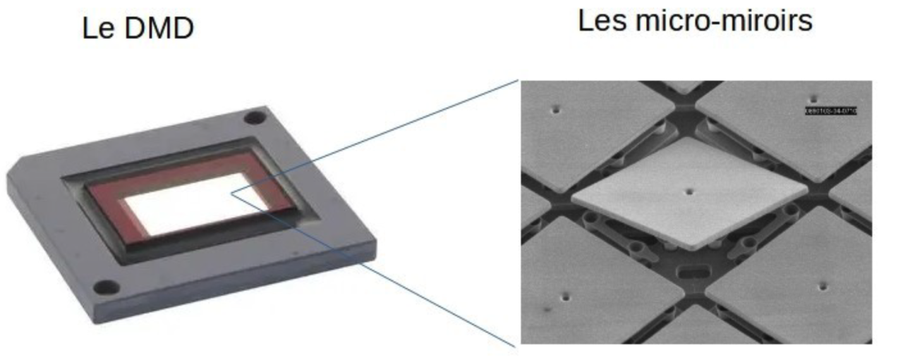 Dmd Digital Micromirror Device Evosens Intégrateur Photonique